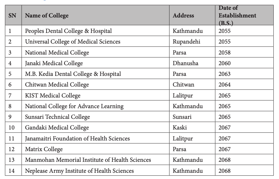 Tribhuvan University: TU, Nepal, Higher Studies 6 Screenshot 2024 09 15 at 11.19.11 AM